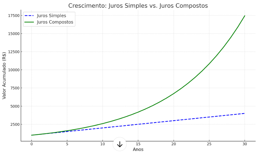 Captura-de-tela-2024-11-24-163643 Juros Compostos: O Segredo para o Crescimento da Riqueza